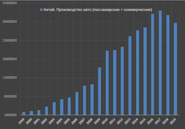 Тяжелейший со времен Второй Мировой кризис автопроизводителей