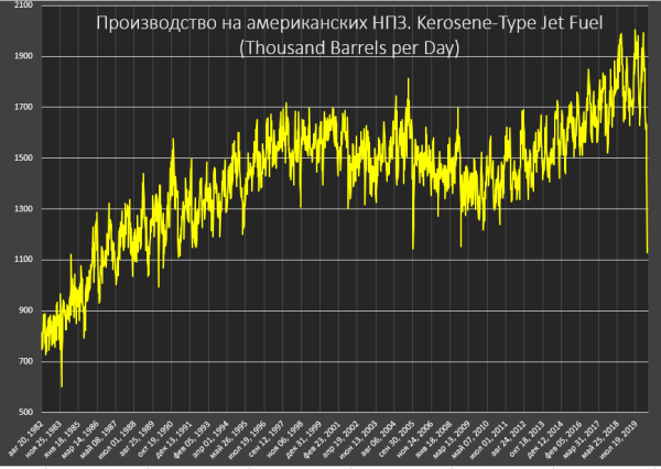 Энергетическое эмбарго