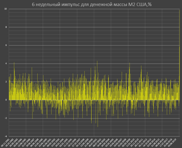 Монетарный взрыв