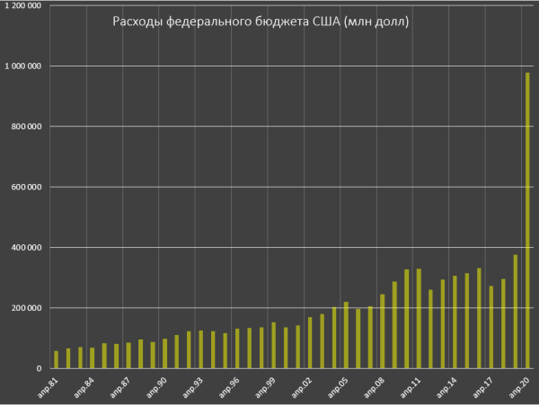 Беспрецедентный кассовый разрыв