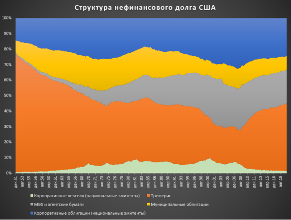 Невиданная долговая экспансия