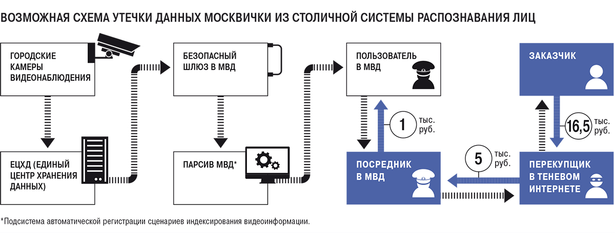 Разношенные боты. Путь к персональным данным россиян прошел через Telegram