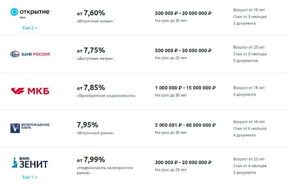 Как не попасть в ипотечную ловушку? Подводные камни