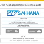 SAP обеспечит поддержку SAP S/4HANA до 2040 года