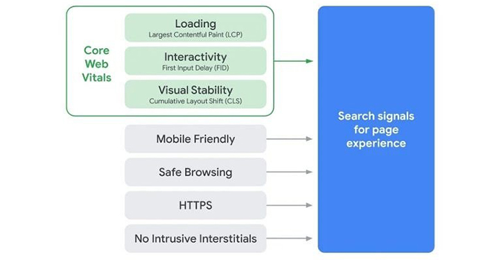 Поиск Google сильно изменится. На порядок выдачи будут влиять новые факторы