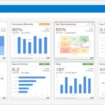 Oracle выпускает аналитическое решение Oracle Analytics for Cloud HCM для повышения эффективности HR-функции