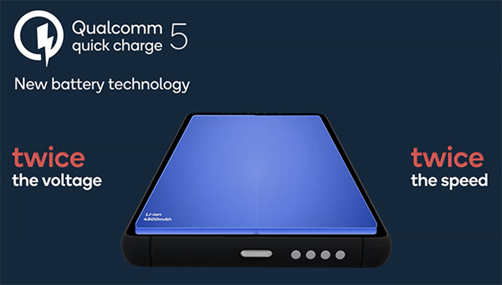 Представлена технология Qualcomm Quick Charge 5