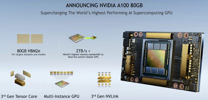 Представлен графический ускоритель Nvidia DGX Station A100