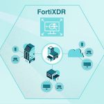 Fortinet представляет XDR на базе искусственного интеллекта