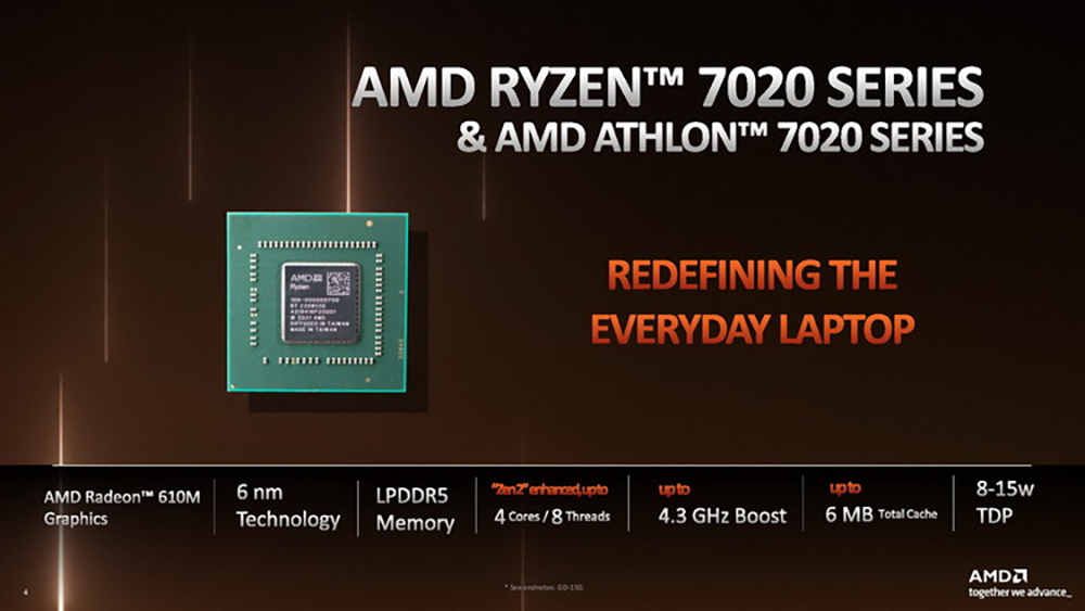 AMD представила процессоры Ryzen 7020 (Mendocino) для бюджетных ноутбуков