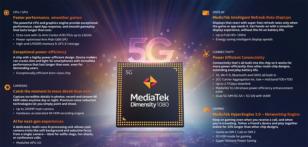 MediaTek представил процессор Dimensity 1080 для 5G-смартфонов среднего уровня