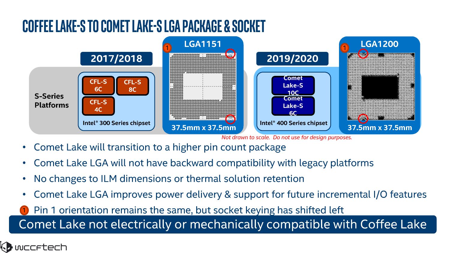 Процессоры Intel Rocket Lake-S (11 поколение) заработают на платах с Z490 и Socket LGA 1200