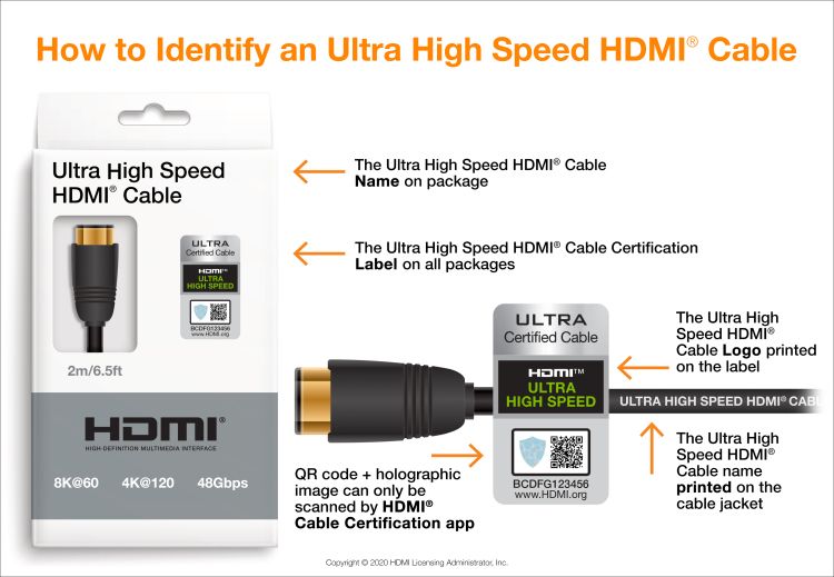 Что нового предлагает стандарт HDMI 2.1?