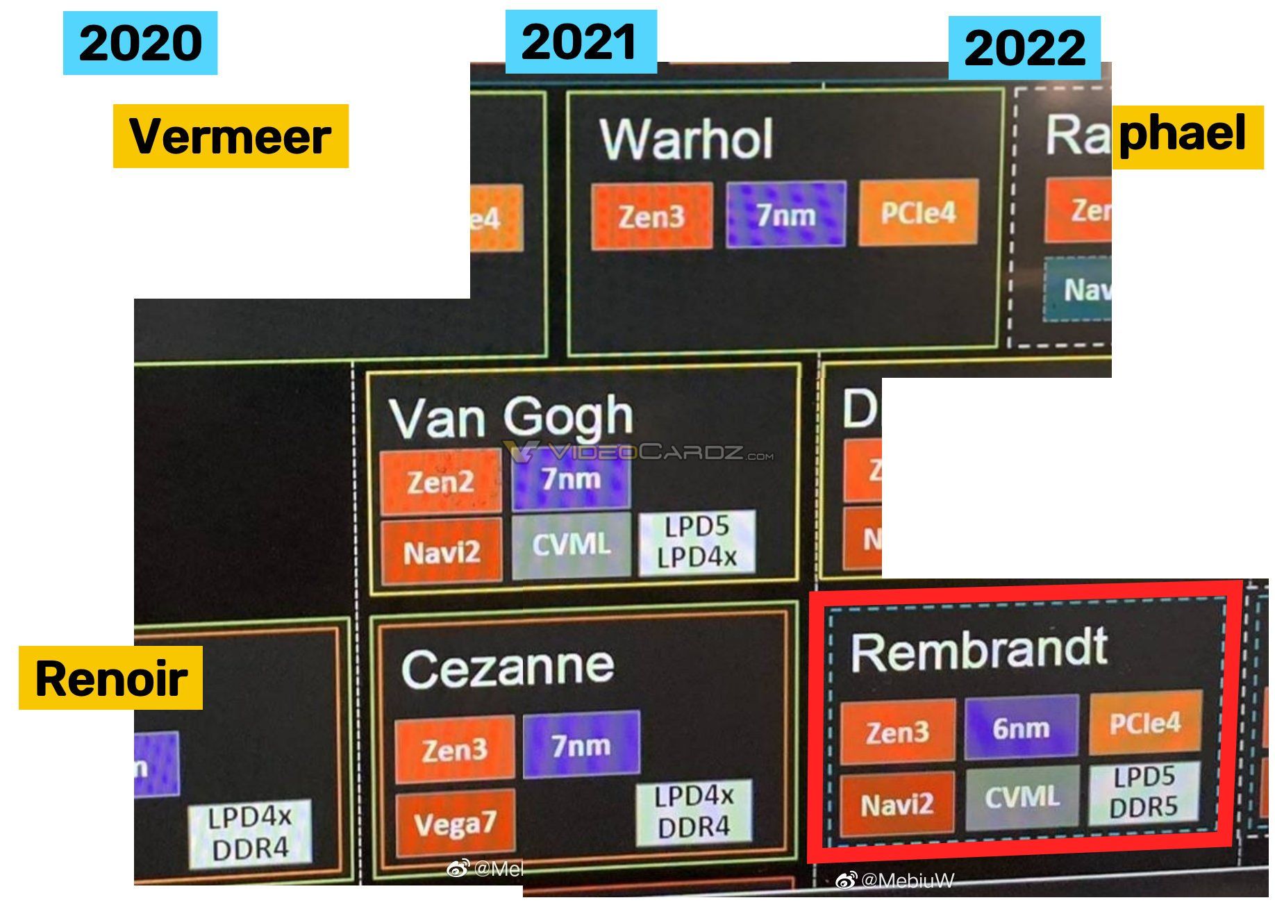 Какие процессоры AMD APU выйдут в 2021 году?