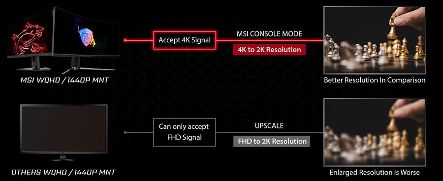 Какие мониторы MSI поддерживают консольный режим?