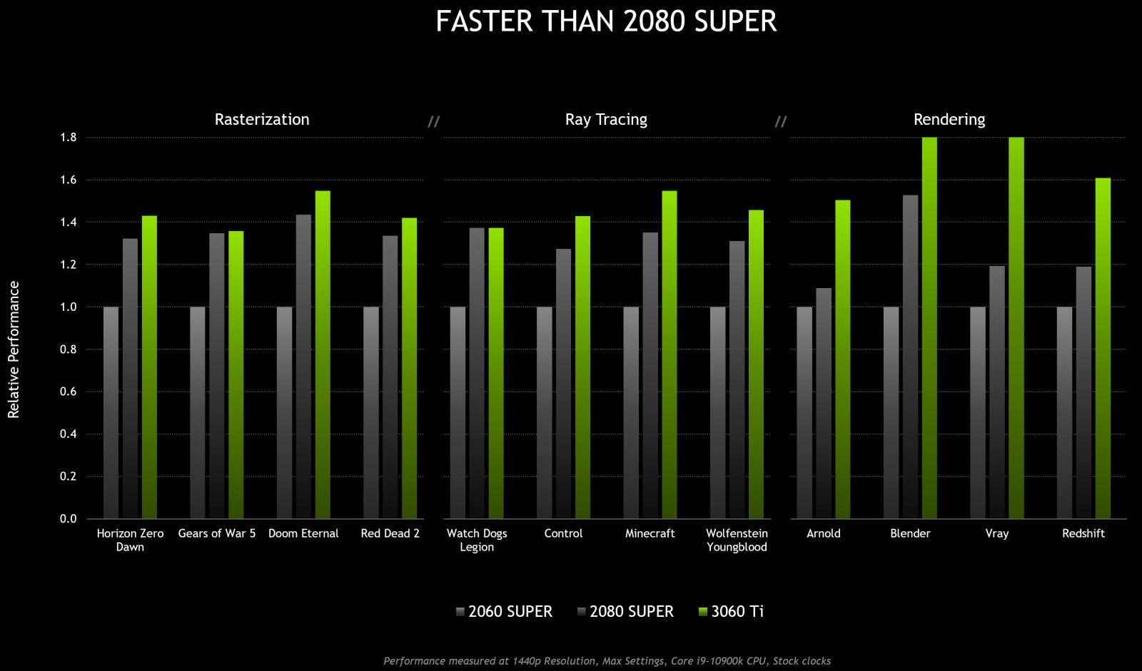 Представленная официально видеокарта GeForce RTX 3060 Ti оценена в 40000 рублей