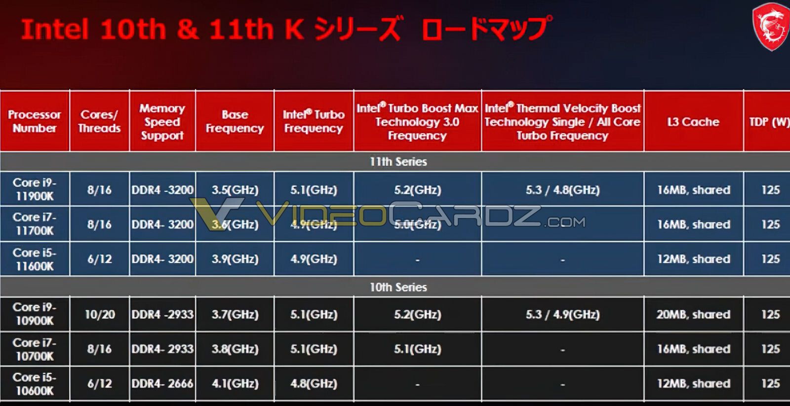 Опубликованы характеристики процессоров Core i9-11900K, Core i7-11700K и Core i5-11600K