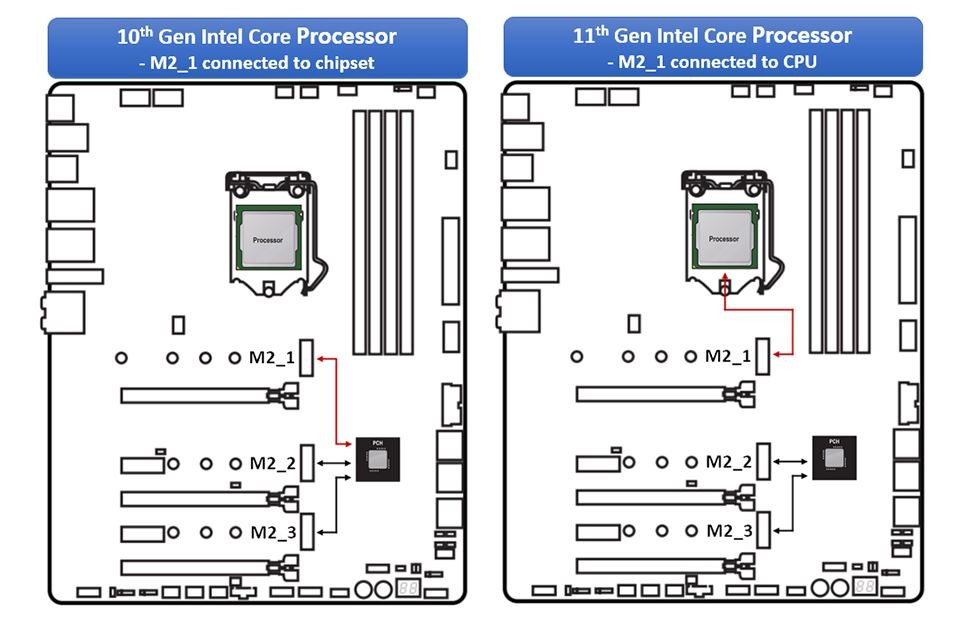 Какой слот M.2 на платах MSI Z490 совместим с PCIe 4.0?