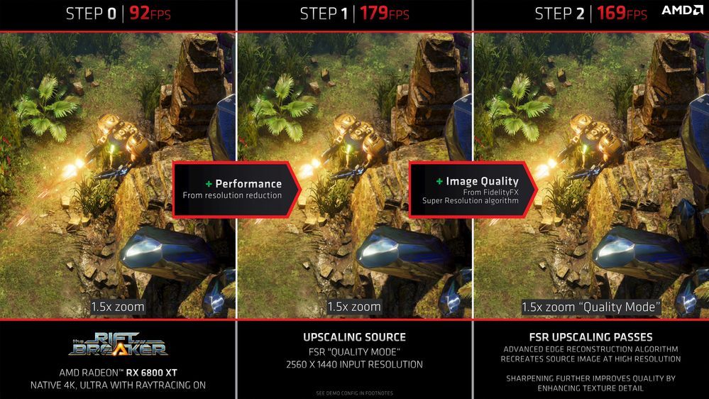 Состоялся релиз технологии AMD FidelityFX Super Resolution