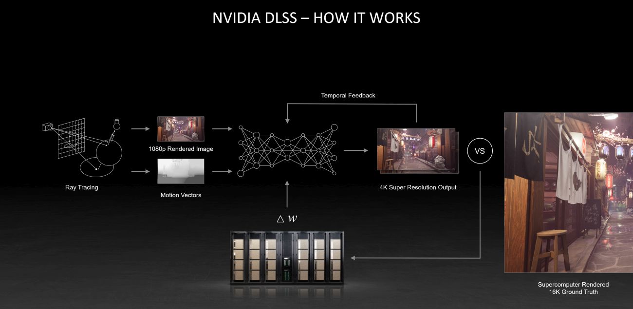 Обновленная до версии 2.3 технология NVIDIA DLSS доступна в 16 играх