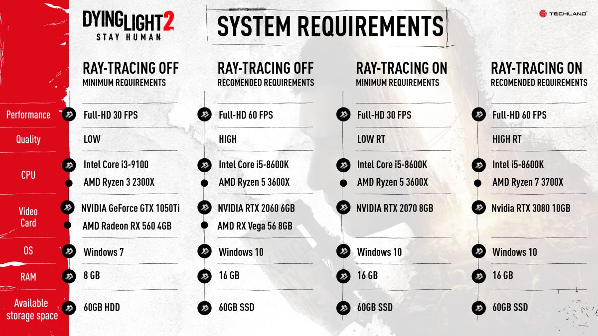 Опубликованы системные требования Dying Light 2: Stay Human