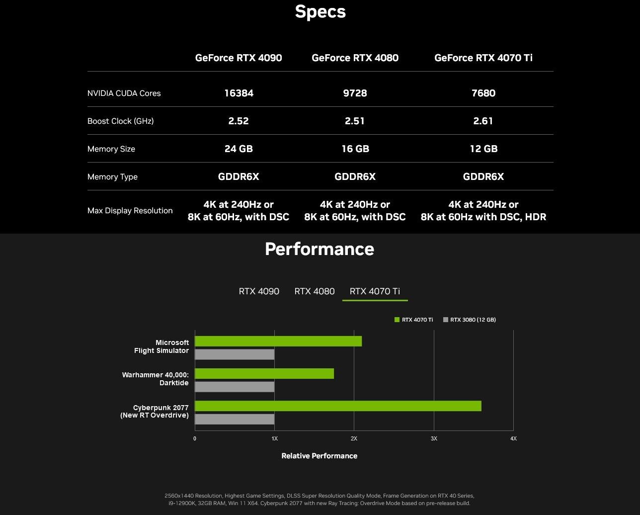 Опубликованы официальные спецификации видеокарты GeForce RTX 4070 Ti