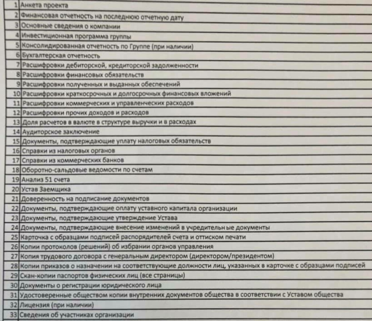 33 документа для кредита на зарплаты: предпринимательница показала, сколько данных потребовал банк