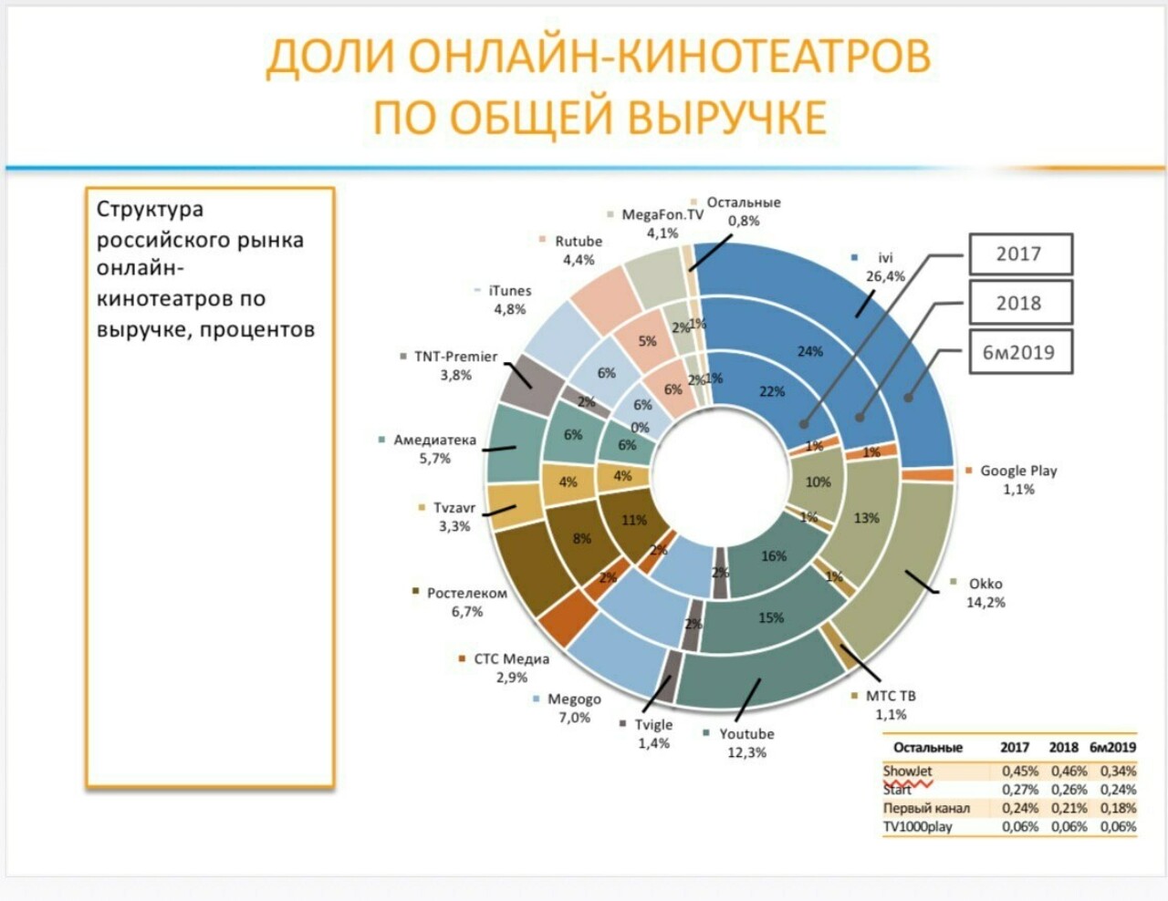 Онлайн-кинотеатр Premier объявил о снижении стоимости подписки до 29 рублей в месяц