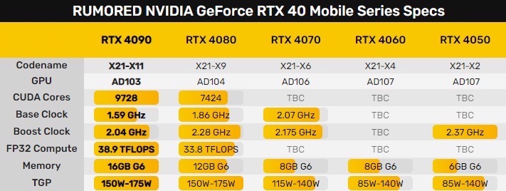 Производительность мобильной RTX 4090 находится на уровне десктопной RTX 3090