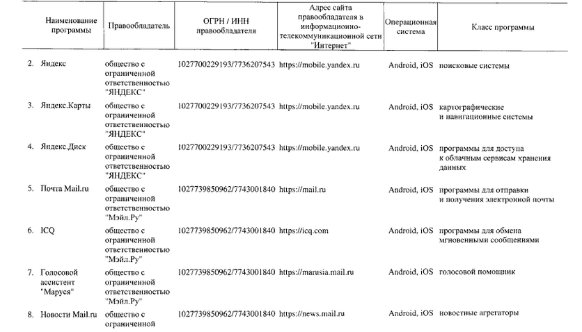 Окончательный список российских обязательных приложений для смартфонов и ТВ