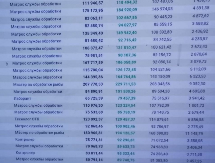 'Доброфлот' назначили лучшей рыбопромышленной компанией Приморья