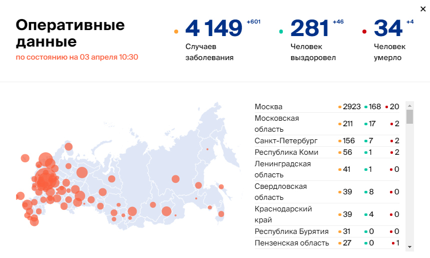 Пенза в топе регионов по количеству зараженных коронавирусом в России