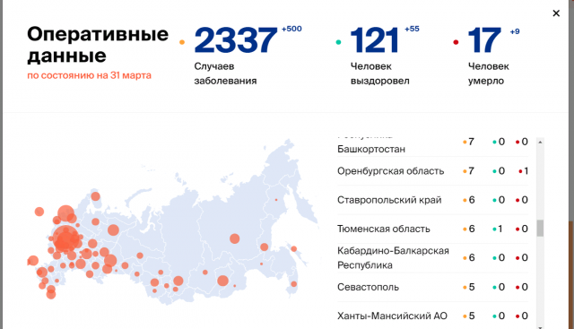 В Тюменской области выздоровел второй заражённый SARS-CoV-2