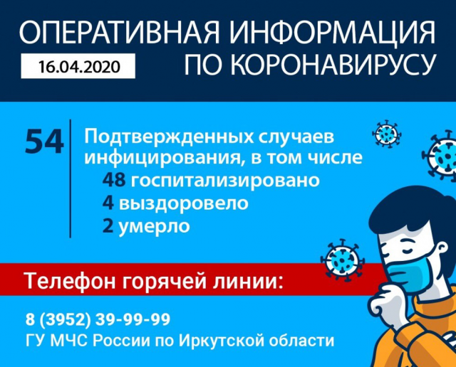 В Иркутской области уже выявили более 50 заразившихся коронавирусом