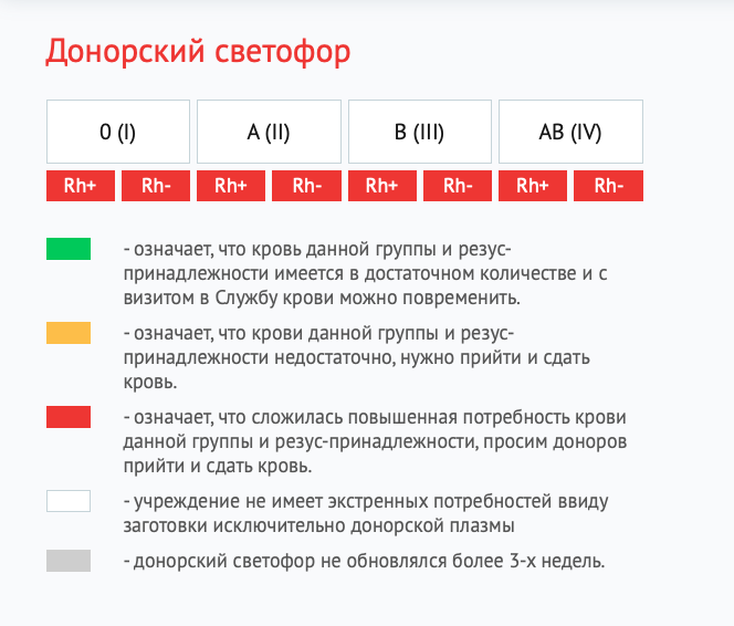 В Алтайском крае возник дефицит доноров крови