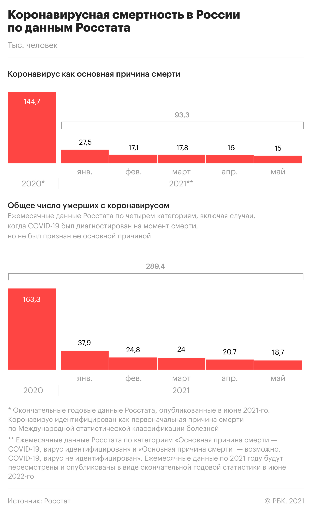 В мире 200 млн заболевших COVID. Самое актуальное о пандемии на 5 августа