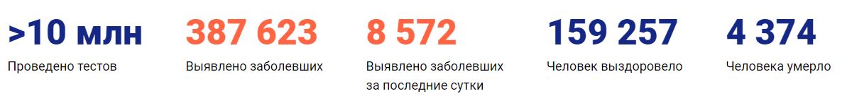 Коронавирус в Москве сегодня 30.05.2020