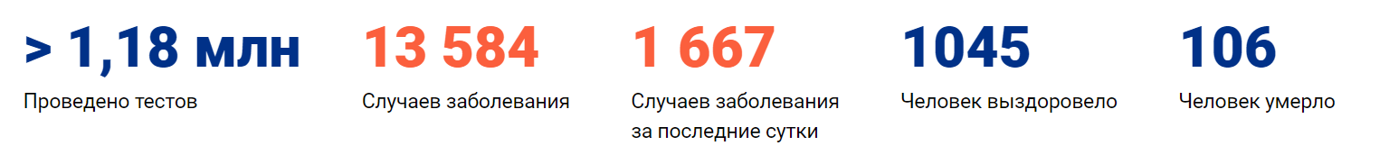 Коронавирус в Краснодаре сегодня 12.04.2020