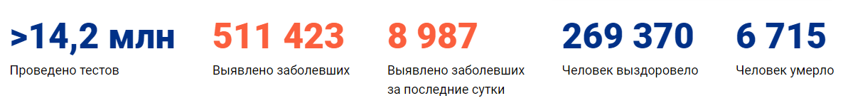 Коронавирус в Москве сегодня 13.06.2020