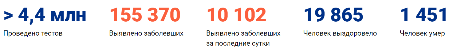 Коронавирус в Новосибирске сегодня 06.05.2020