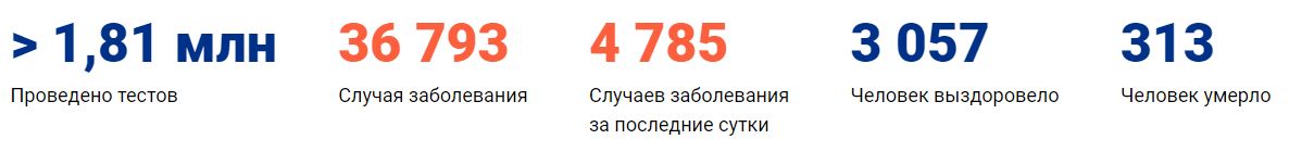 Коронавирус в России статистика на 18 апреля