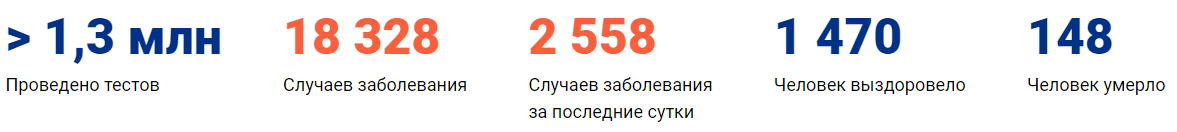 Коронавирус в Красноярске сегодня 18.04.2020