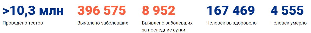 Коронавирус в Екатеринбурге сегодня 31.05.2020