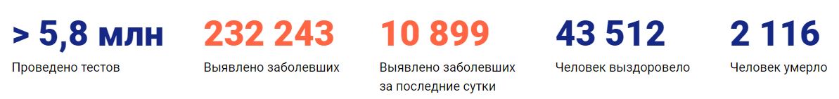 Коронавирус в Екатеринбурге сегодня 13.05.2020