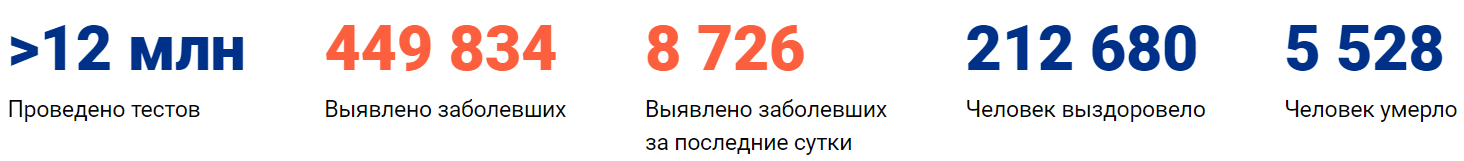 Коронавирус в Нижнем Новгороде сегодня 6 июня