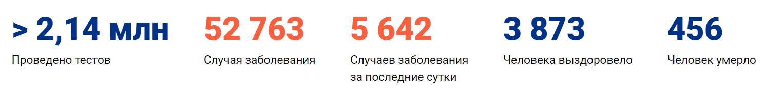 Коронавирус в Москве сегодня 22.04.2020