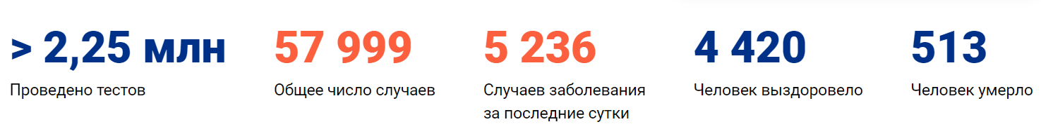 Коронавирус в Новосибирске сегодня 23.04.2020