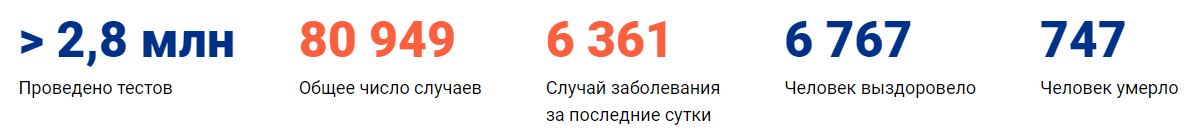 Коронавирус в Санкт-Петербурге сегодня 27.04.2020