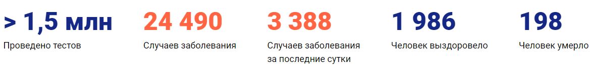 Коронавирус в России статистика на 15 апреля