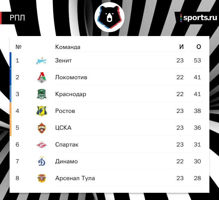 Гончаренко хочет покинуть ЦСКА. Руководство просит его остаться до конца сезона